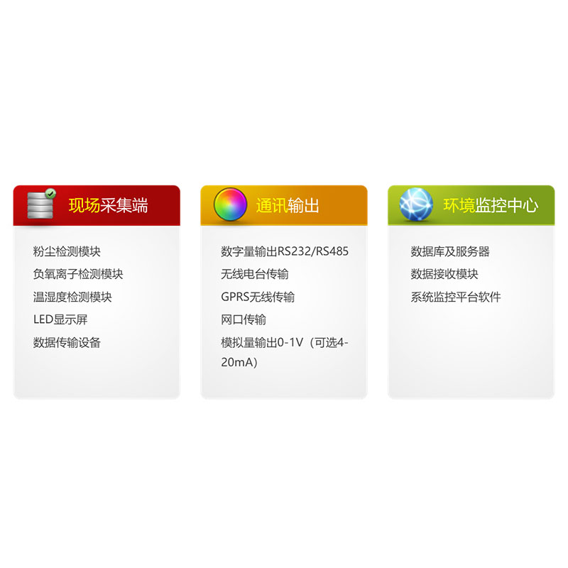 AQM-8125空氣質(zhì)量監(jiān)測(cè)系統(tǒng)